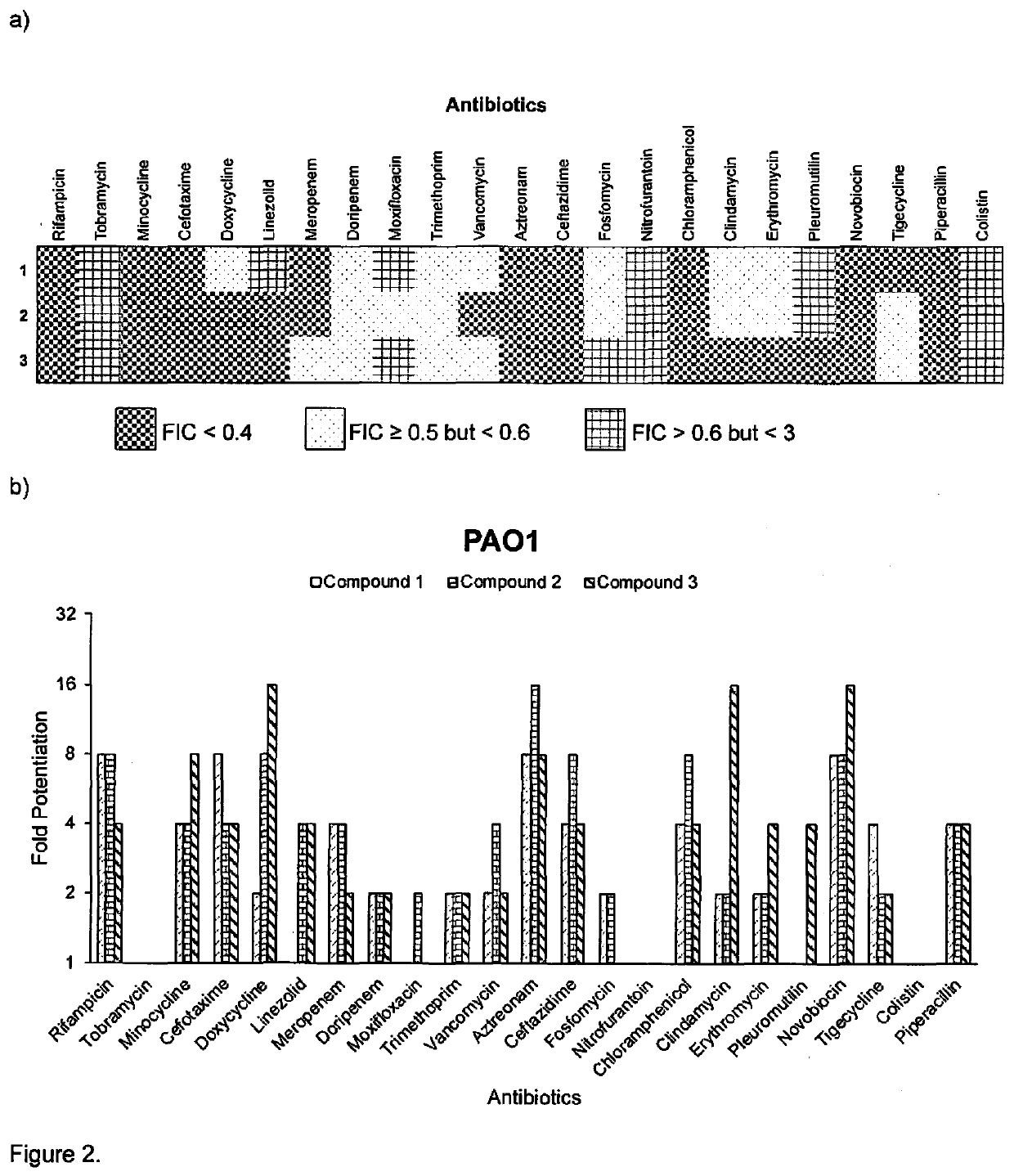 Potentiation Of B-Lactam Antibiotics And B-Lactam/B-Lactamase Inhibitor ...