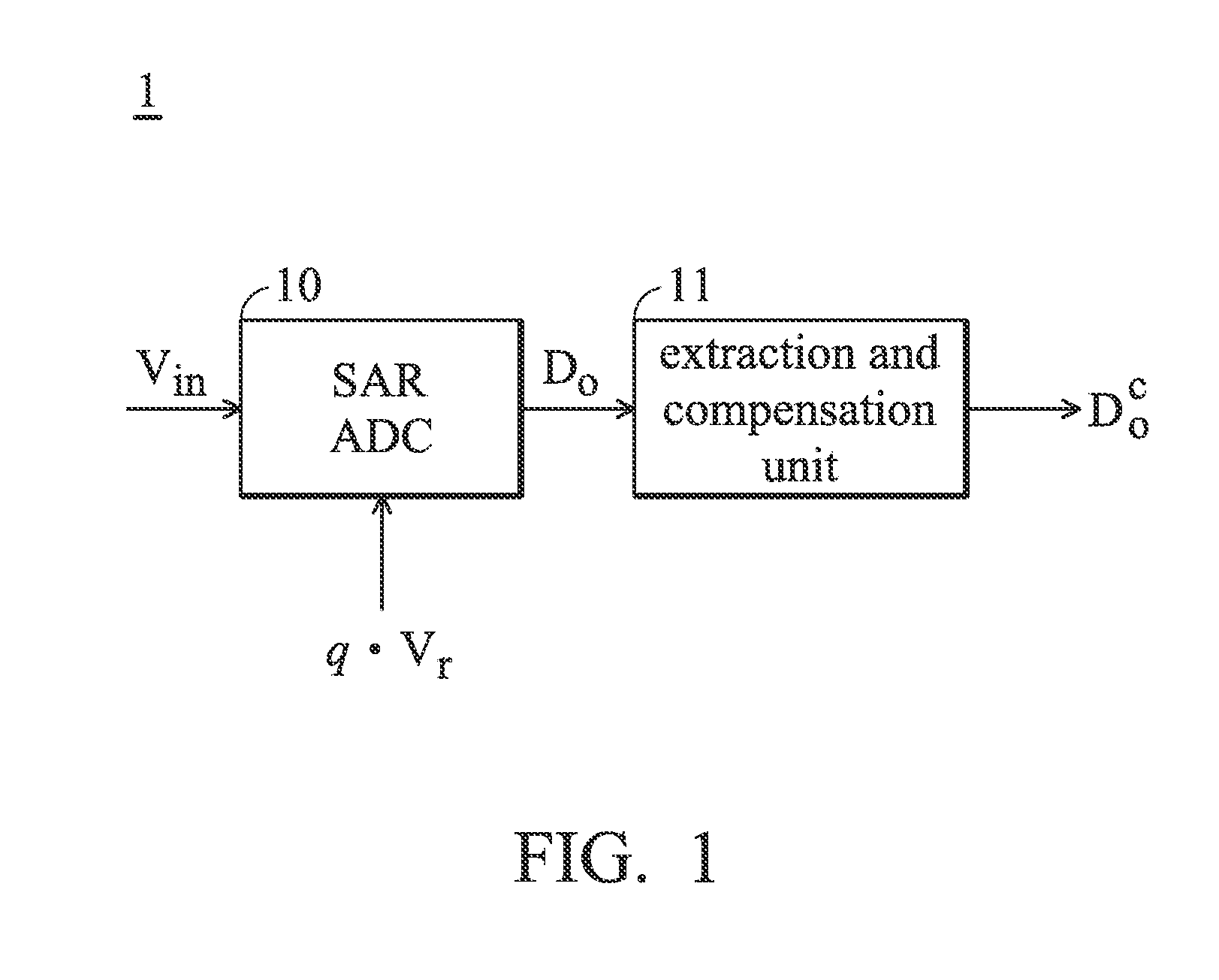 Successive approximation register analog to digital converters
