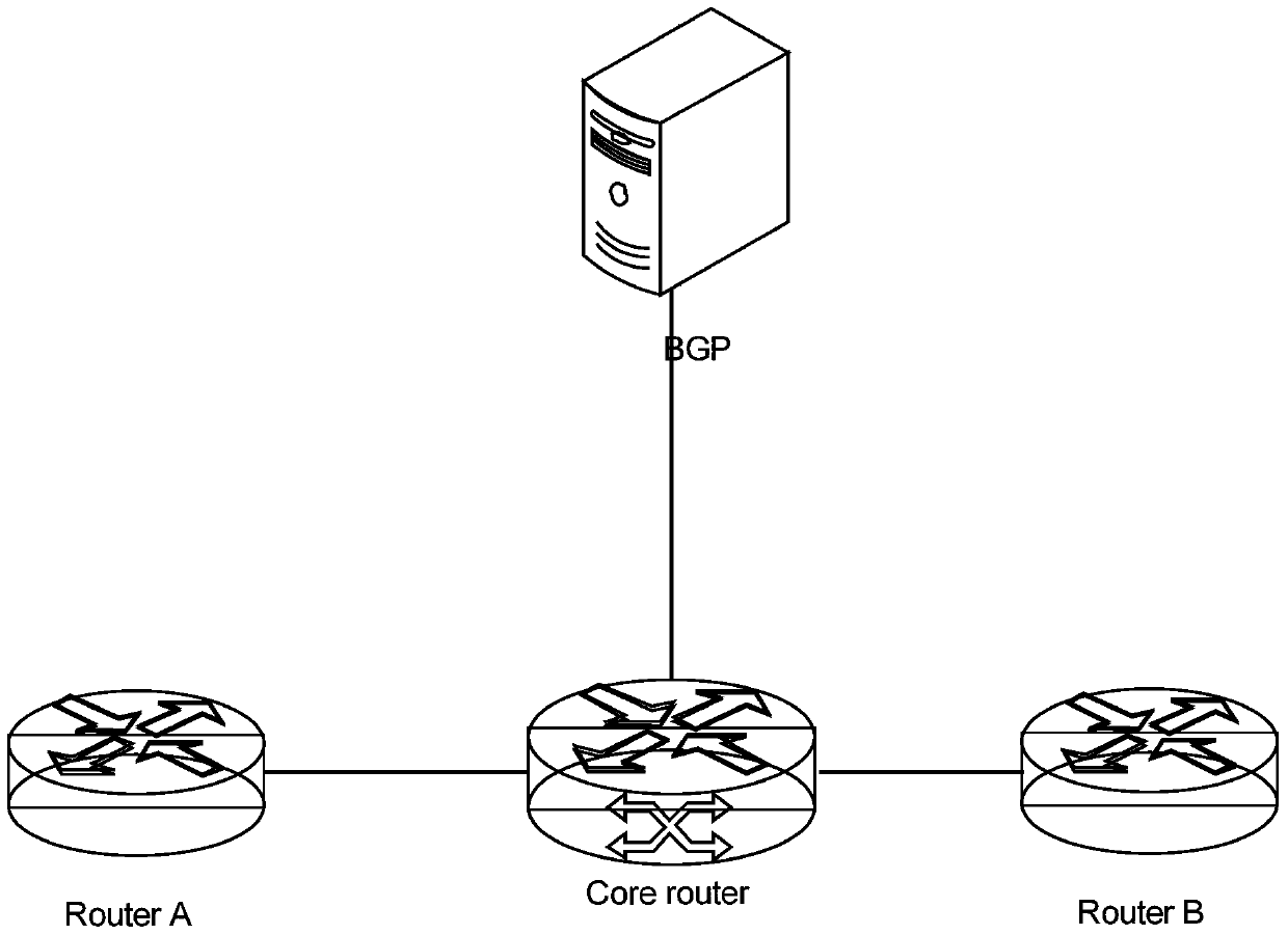 Method and device for processing bmp message