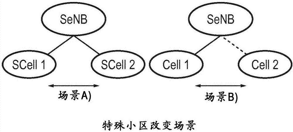 Special cell selection at secondary network nodes supporting dual connectivity