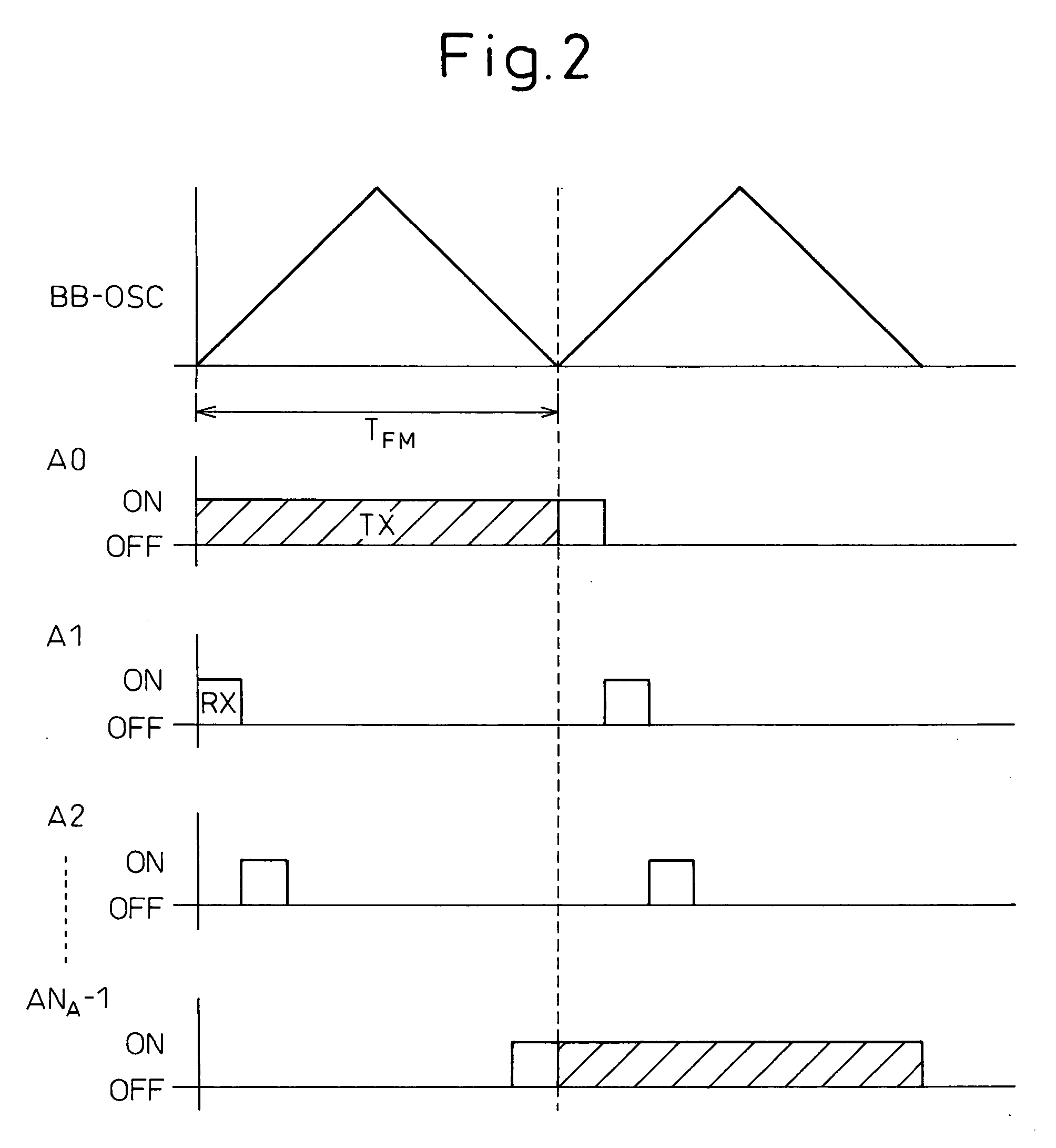 Apparatus for estimating direction of arrival of signal