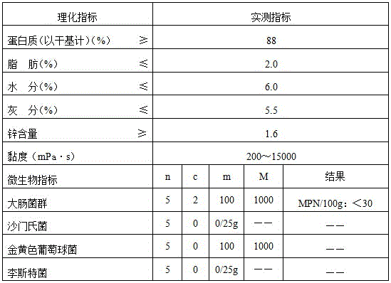 A method for preparing zinc caseinate by extrusion expansion method