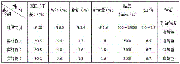 A method for preparing zinc caseinate by extrusion expansion method