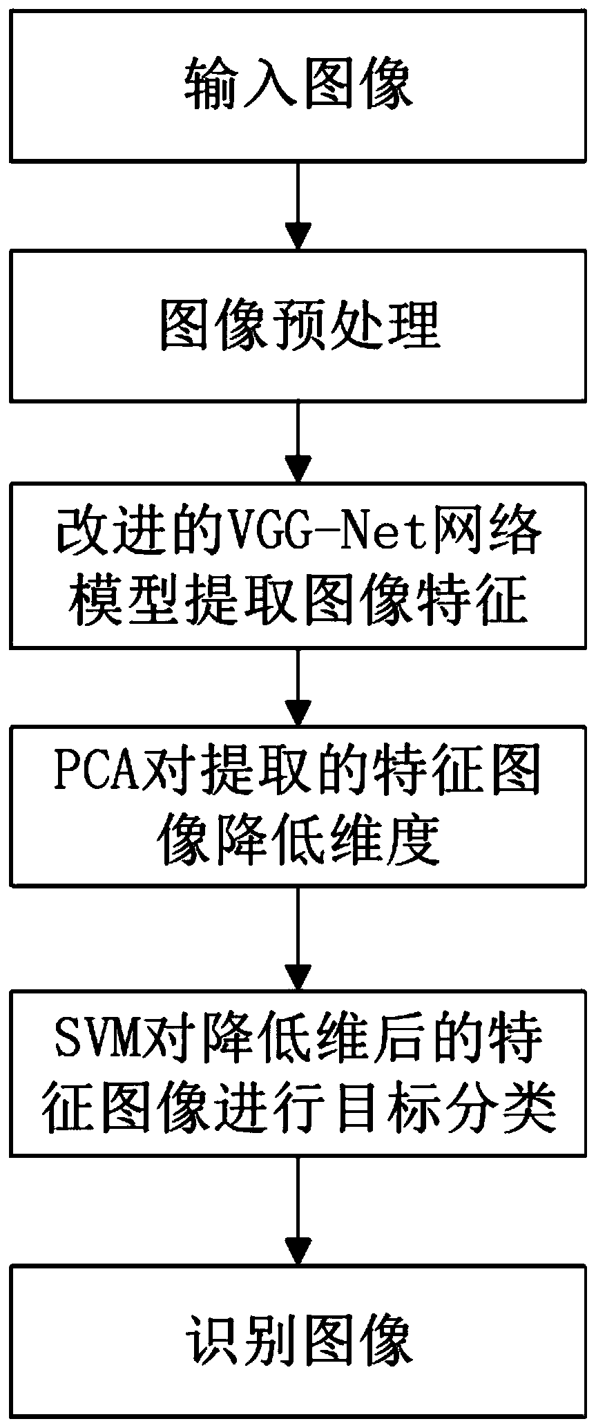 Prisoner physical sign monitoring method and device based on combination of video and device