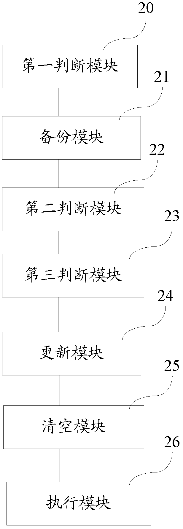 Intelligent card and data processing method and device therefor