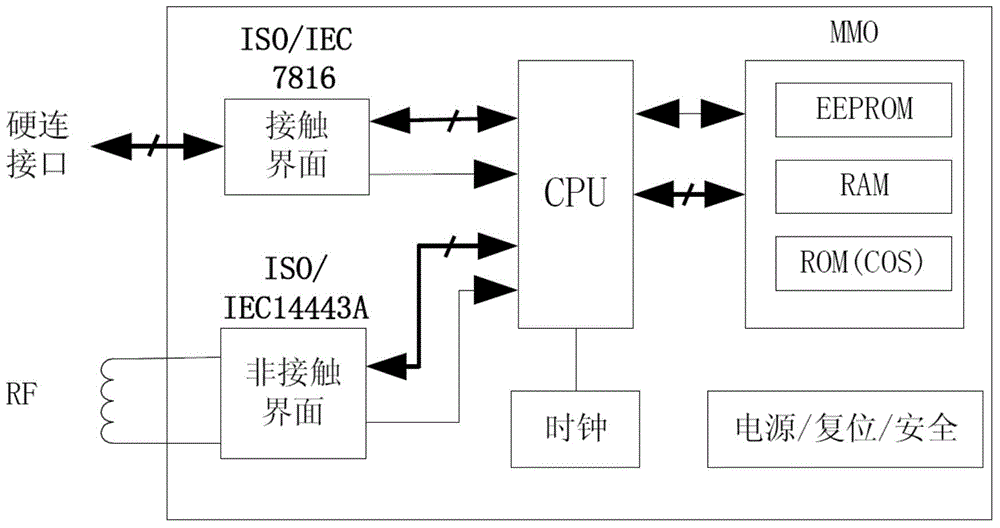 Double-interface card capable of simultaneously processing data
