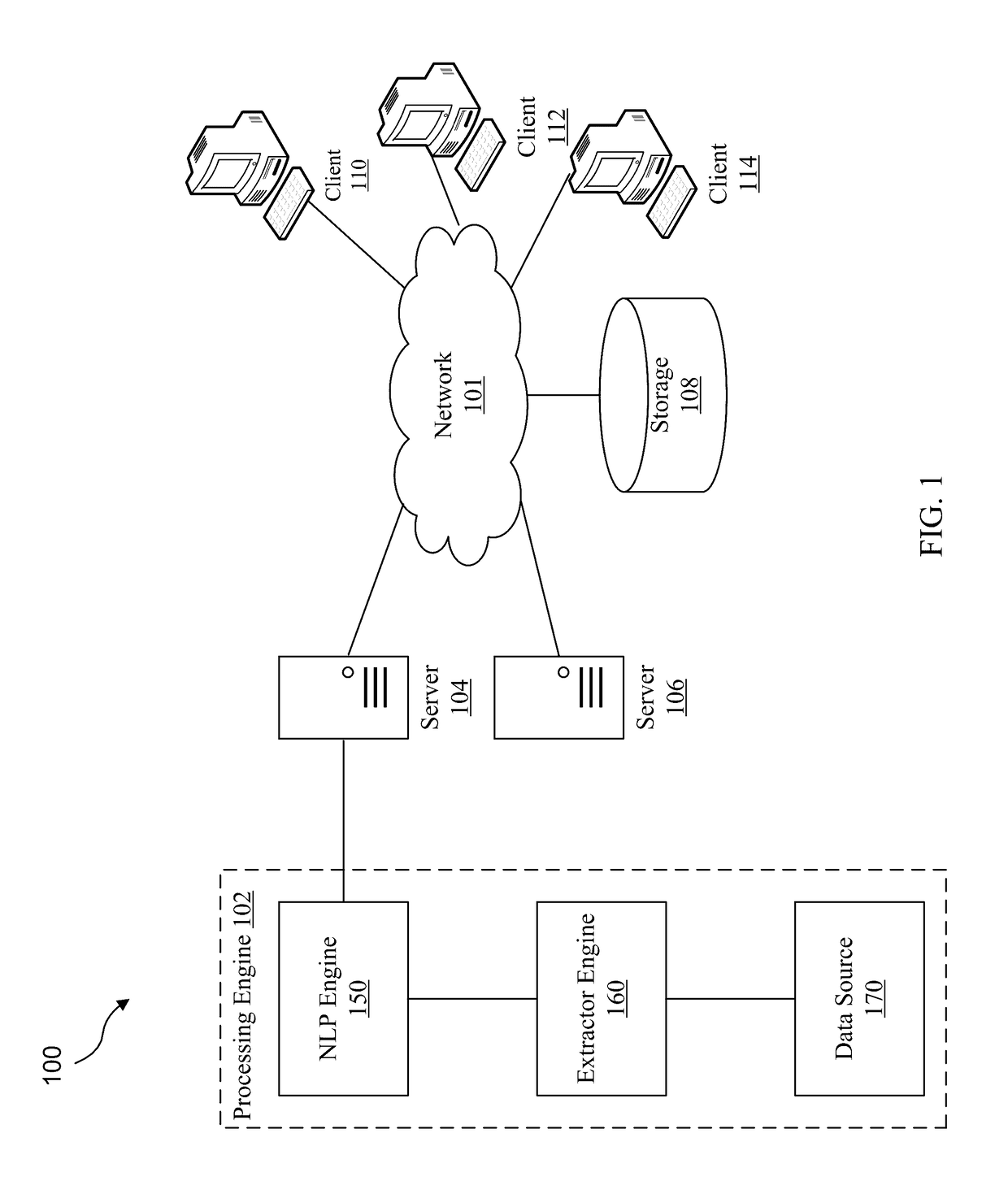 System and method of extracting linked node graph data structures from unstructured content