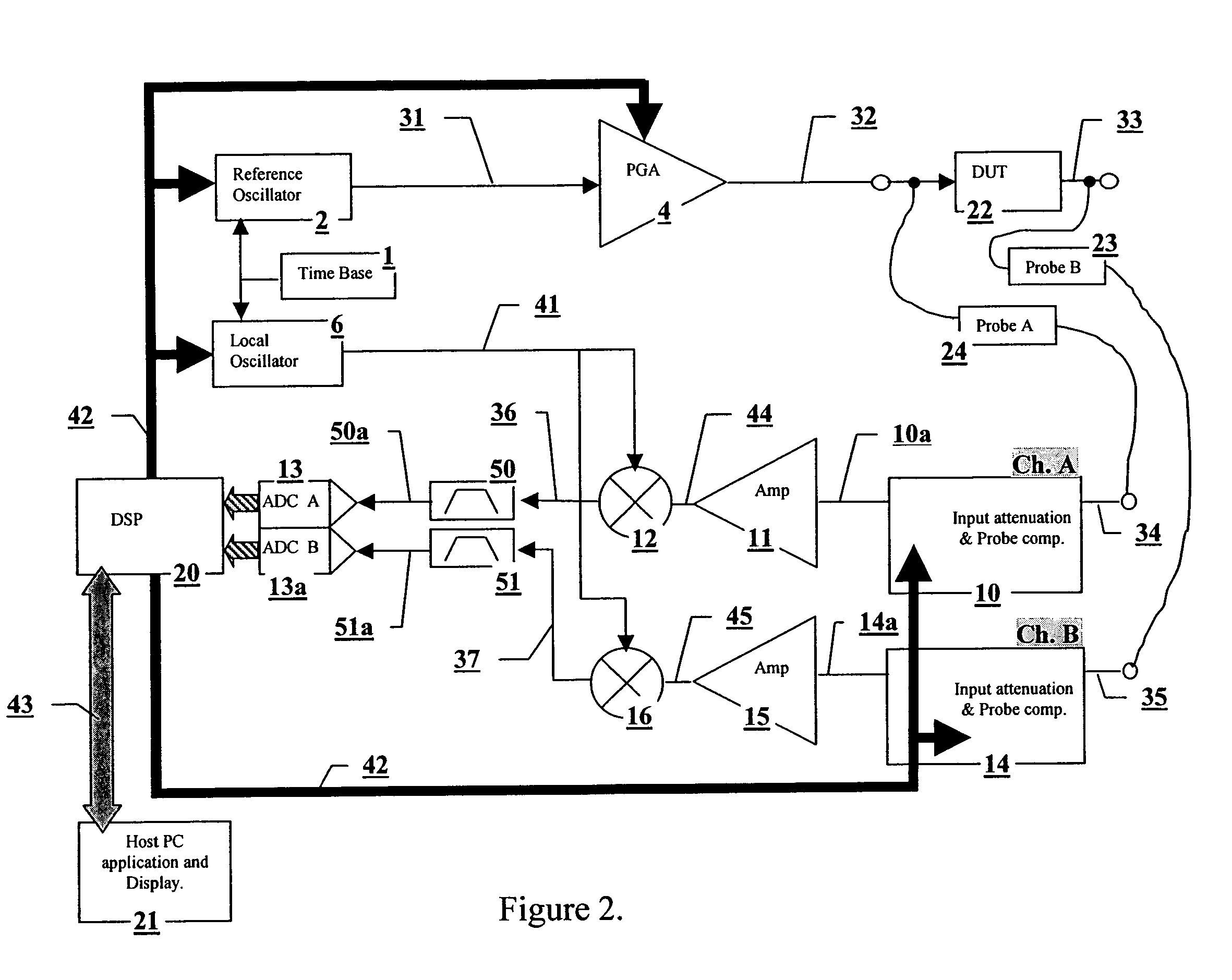 Stepped sine wave frequency response measurement system