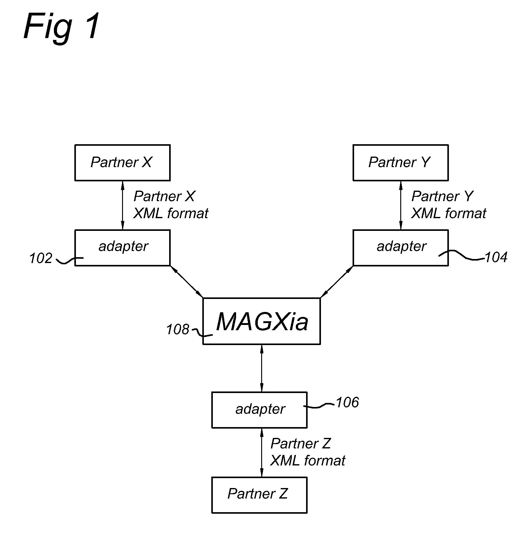 Method and system for synchronization of databases
