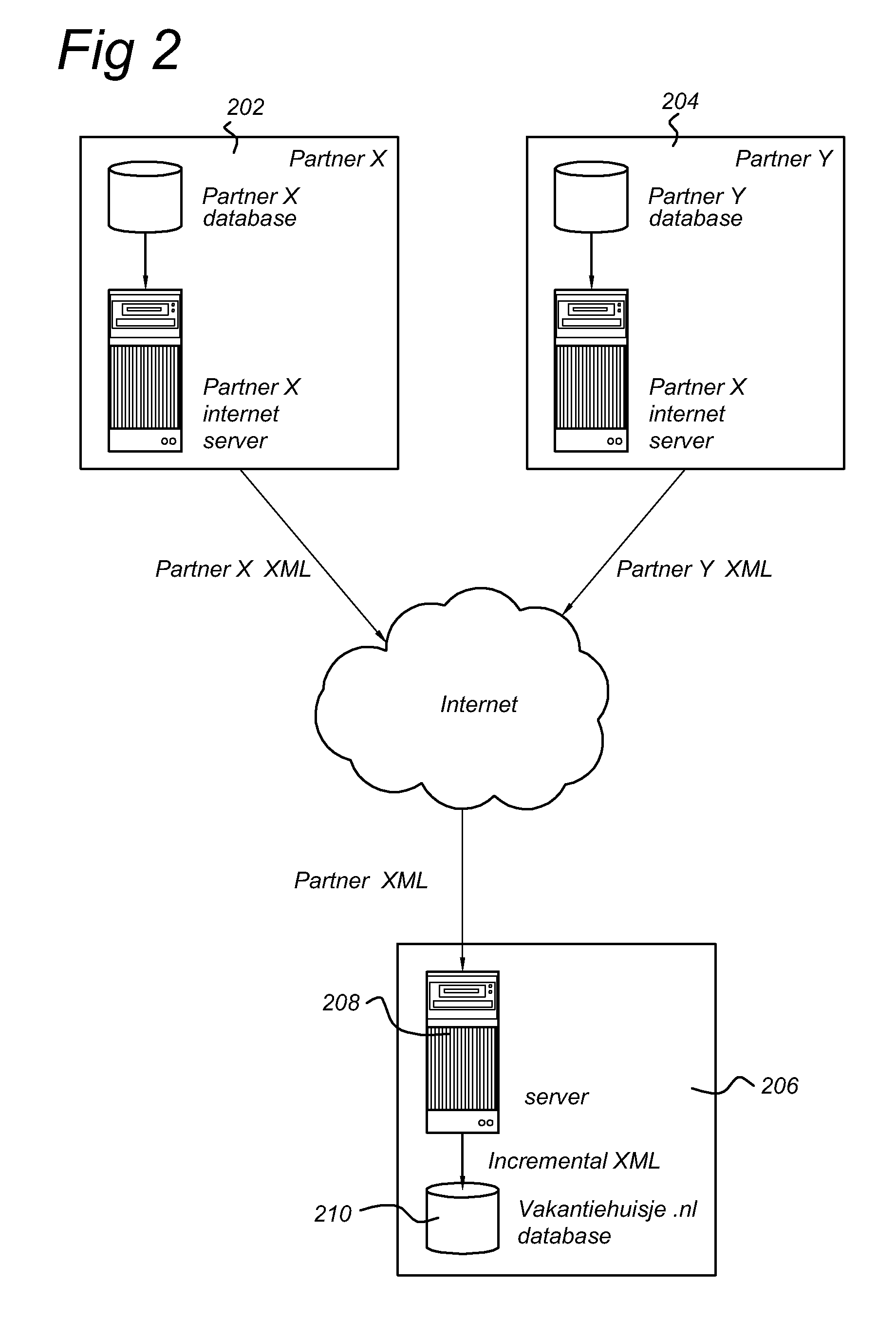 Method and system for synchronization of databases