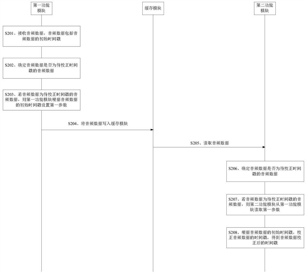 Audio data processing method, device, electronic device and storage medium