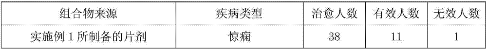 Traditional Chinese medicinal composition for treating epilepsy and preparation method thereof