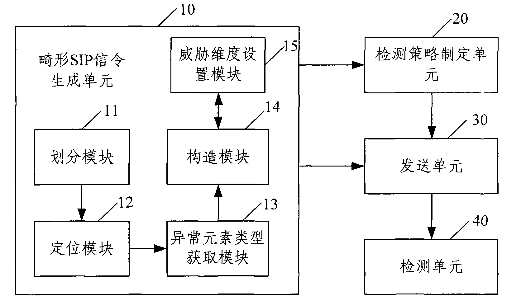 Method and system for detecting vulnerabilities of IP multimedia subsystem