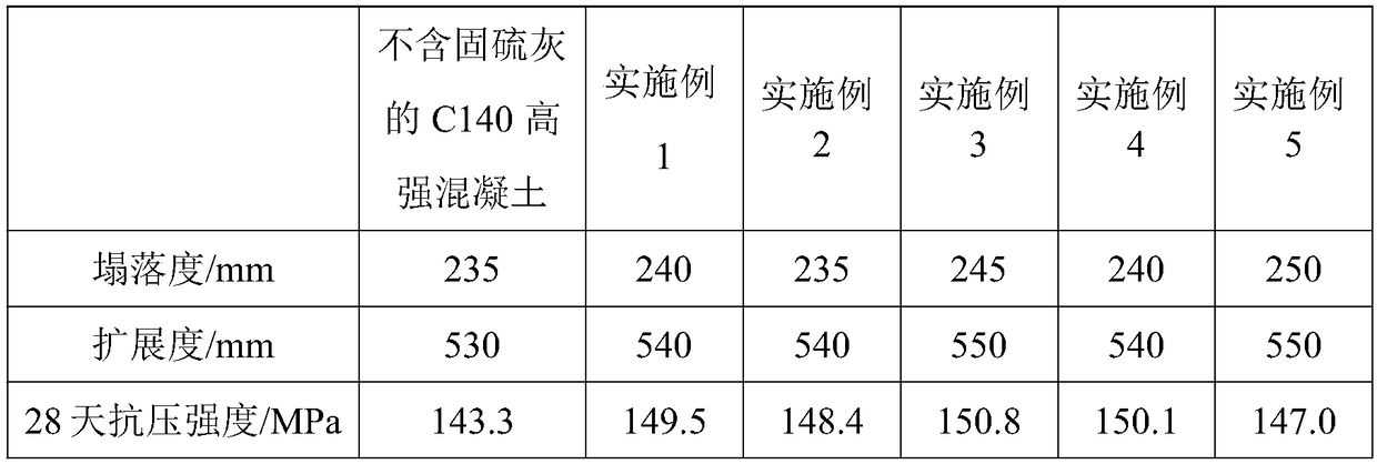 C140 high-strength concrete and preparation method thereof