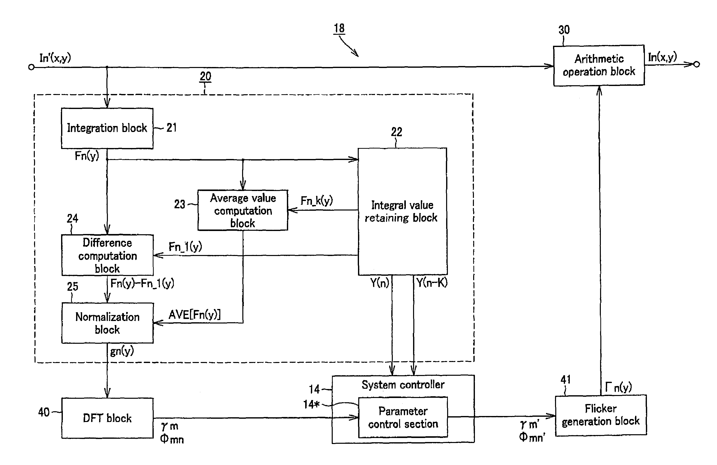 Flicker reduction method, flicker reduction circuit and image pickup apparatus