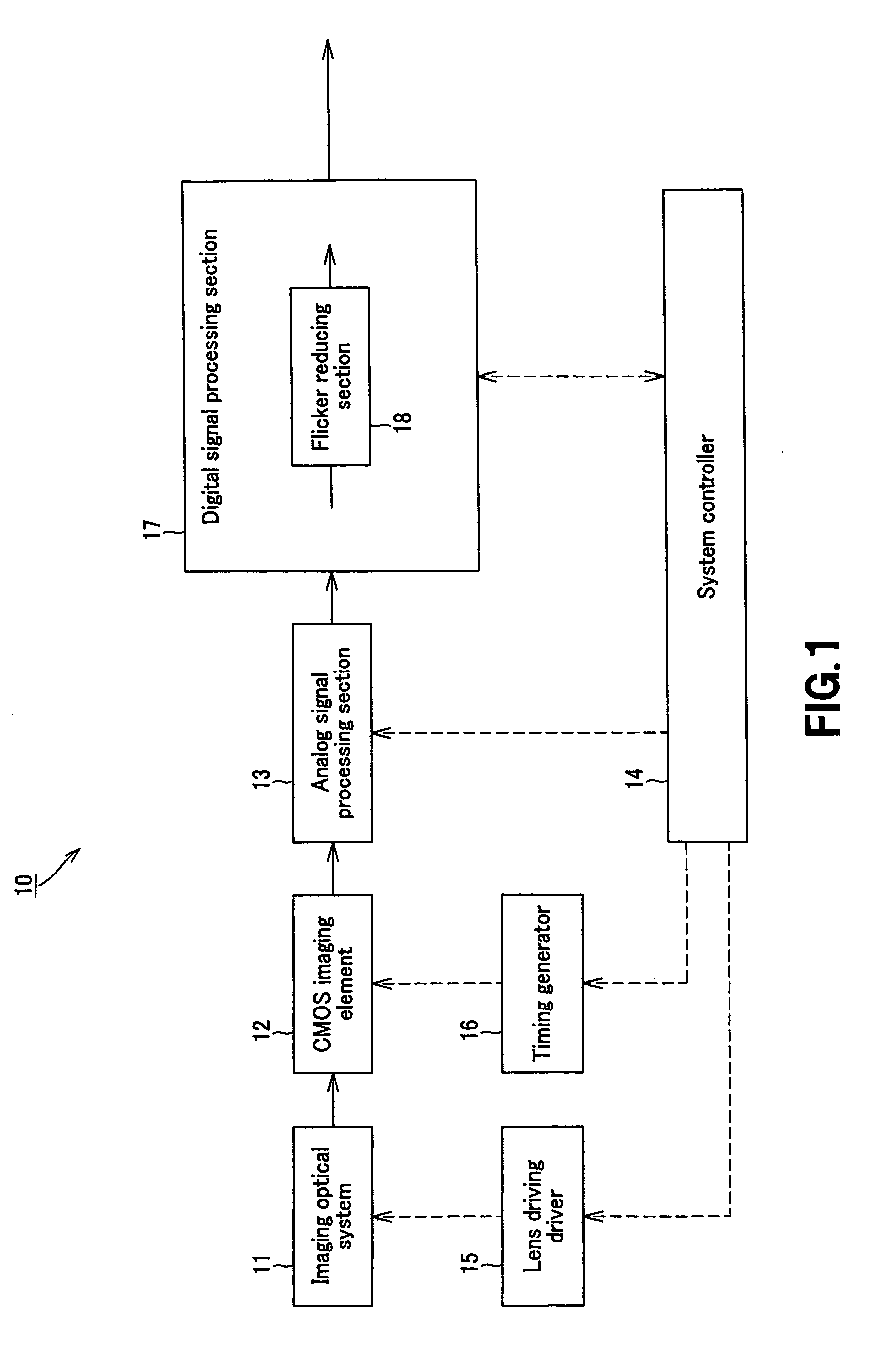 Flicker reduction method, flicker reduction circuit and image pickup apparatus