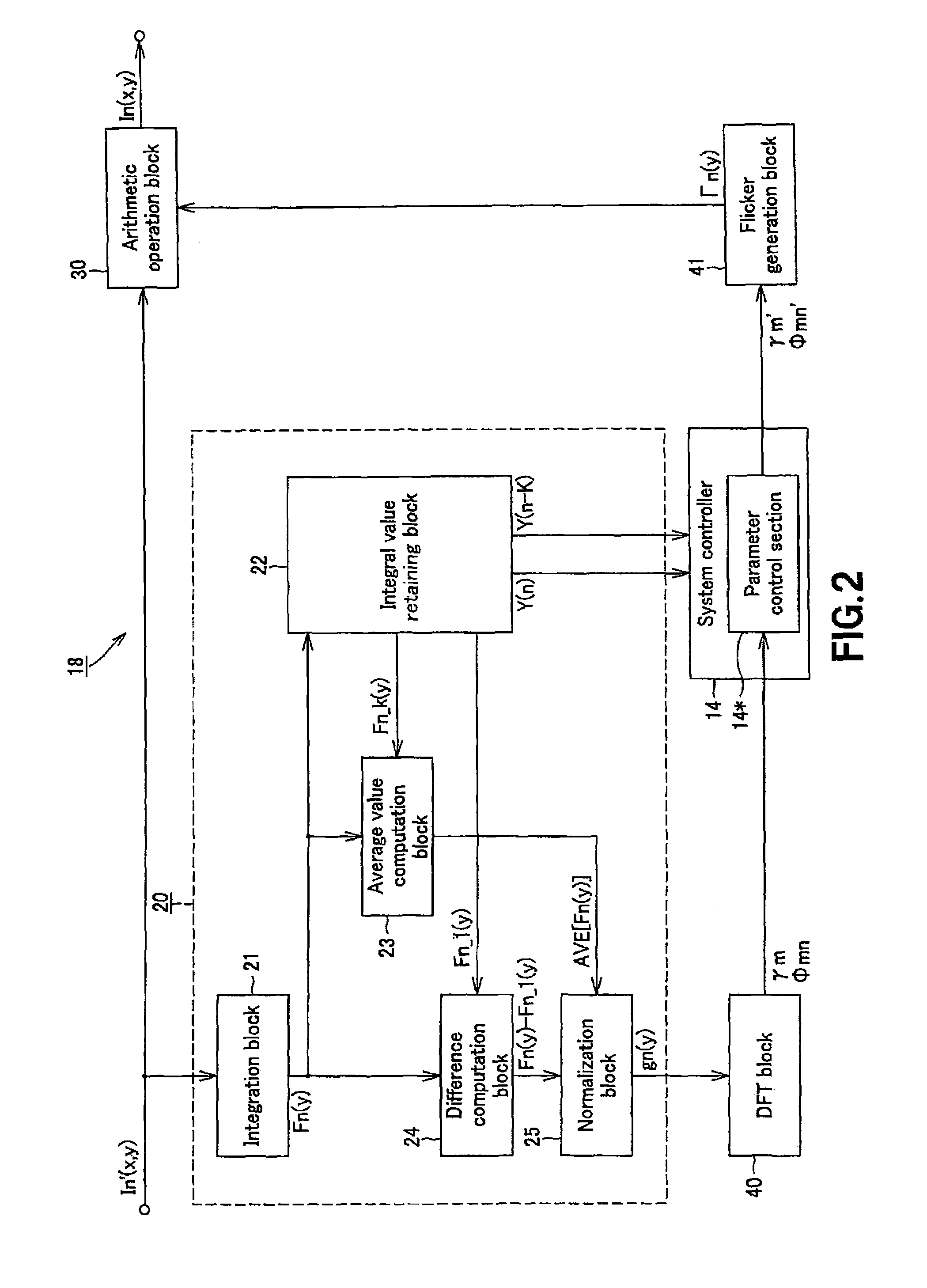 Flicker reduction method, flicker reduction circuit and image pickup apparatus