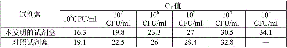 Method and kit for rapidly extracting genome DNA of gram-positive bacteria