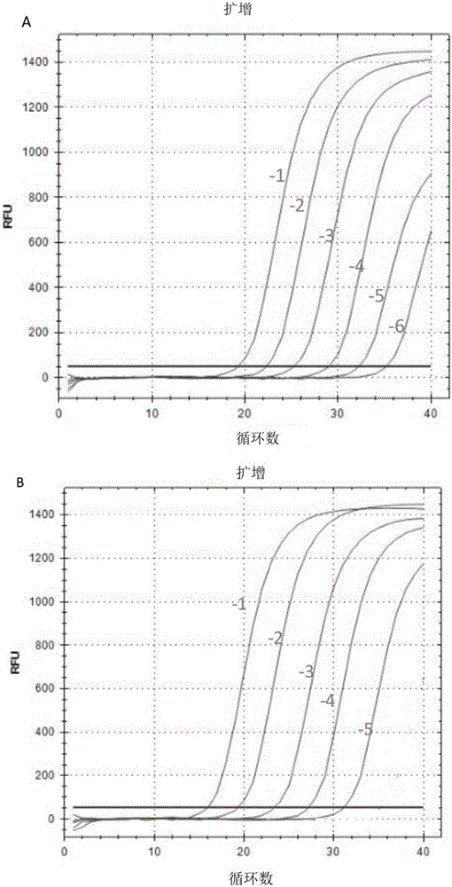 Method and kit for rapidly extracting genome DNA of gram-positive bacteria