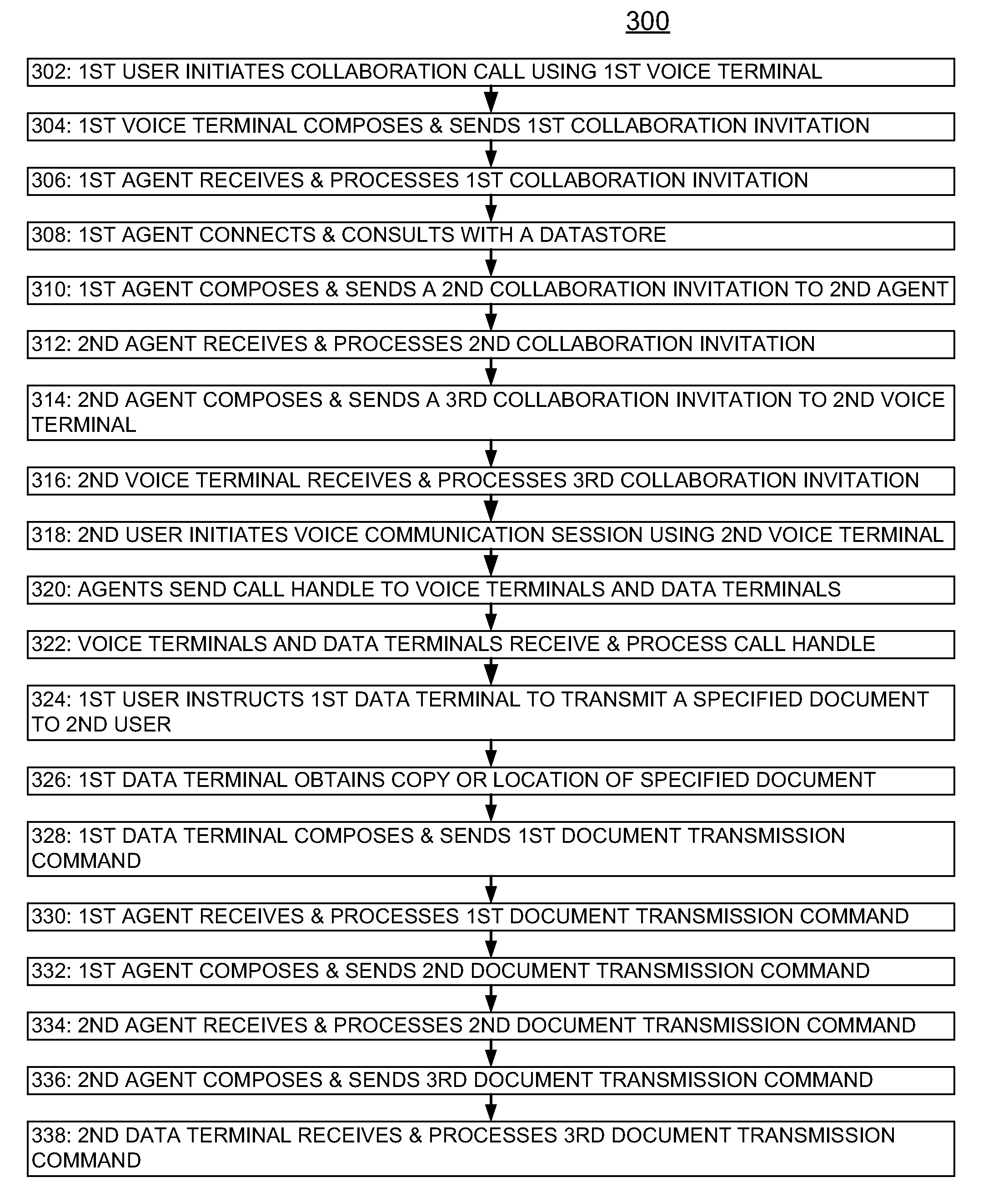 Multiple terminal collaboration system