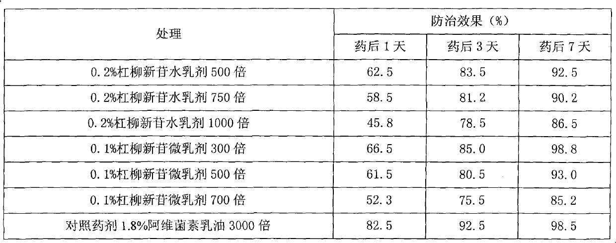 Periploca sepium bunge neo-glycoside agricultural insecticidal compound