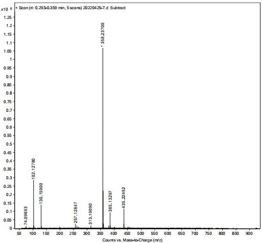 Preparation method of oxybutynin hydrochloride