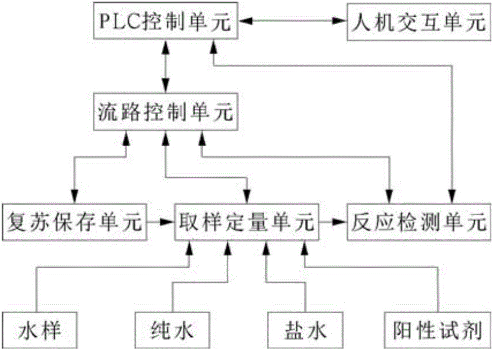 Automatic monitoring equipment and monitoring method for multi-strain water biotoxicity