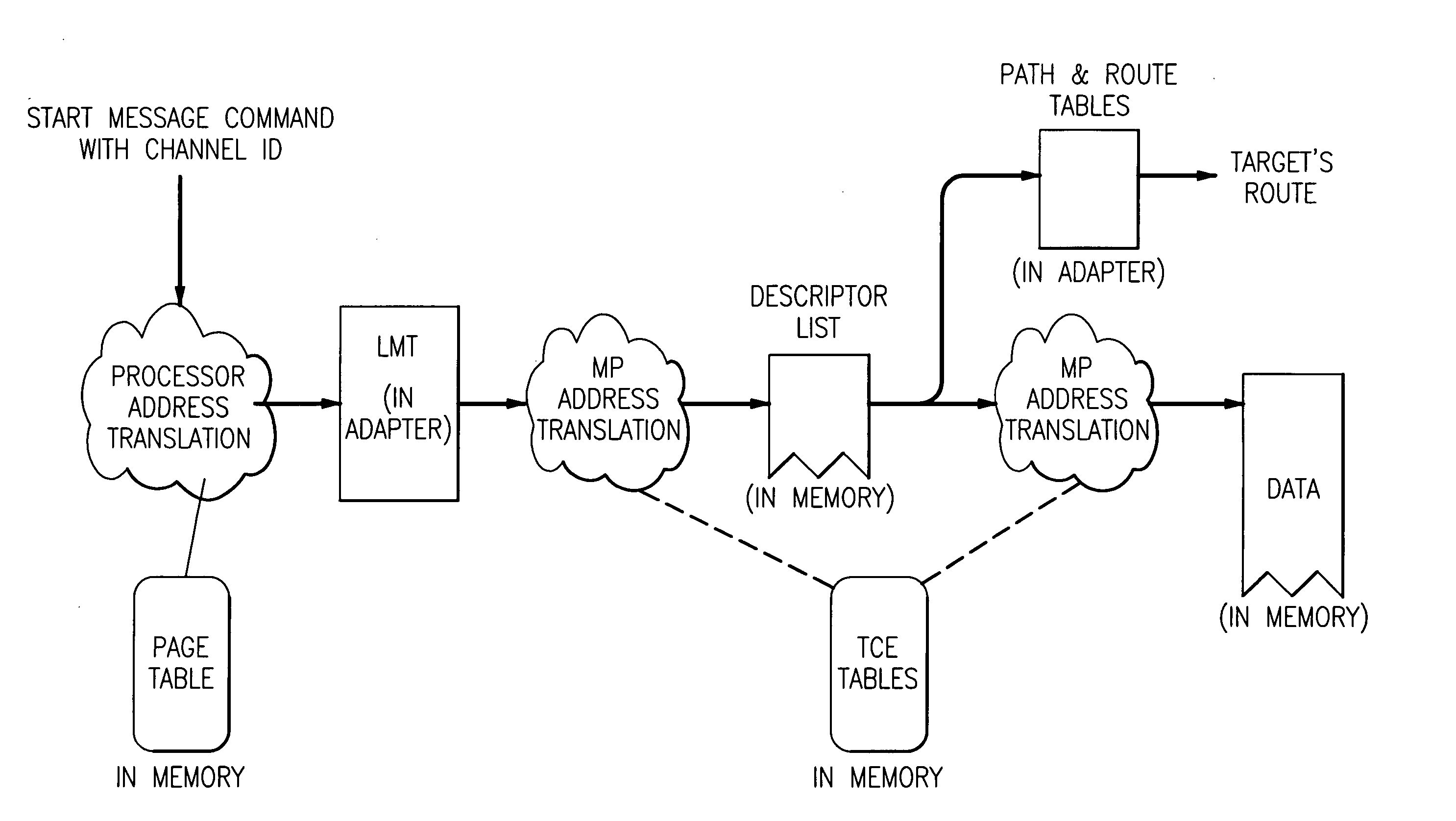 Formatting packet headers in a communications adapter