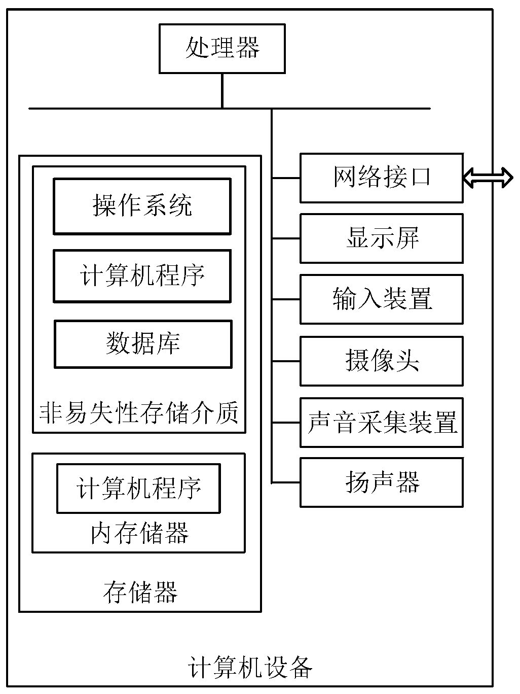 Unmanned vehicle formation scheduling method, device and system and computer equipment