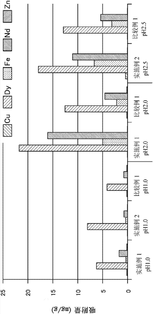 Rare earth element adsorption separation material