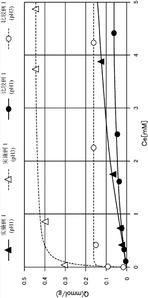 Rare earth element adsorption separation material