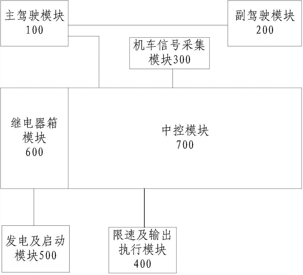 Electric control system for monorail crane