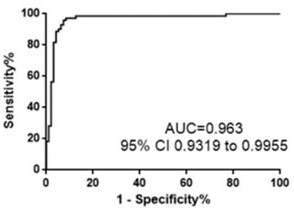 Primer and probe combinations, kits and applications for early screening of bladder cancer