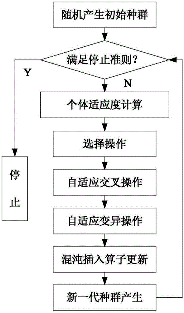 Hybrid Electric Vehicle Vehicle Torque Distribution System and Method Based on Parallel Control