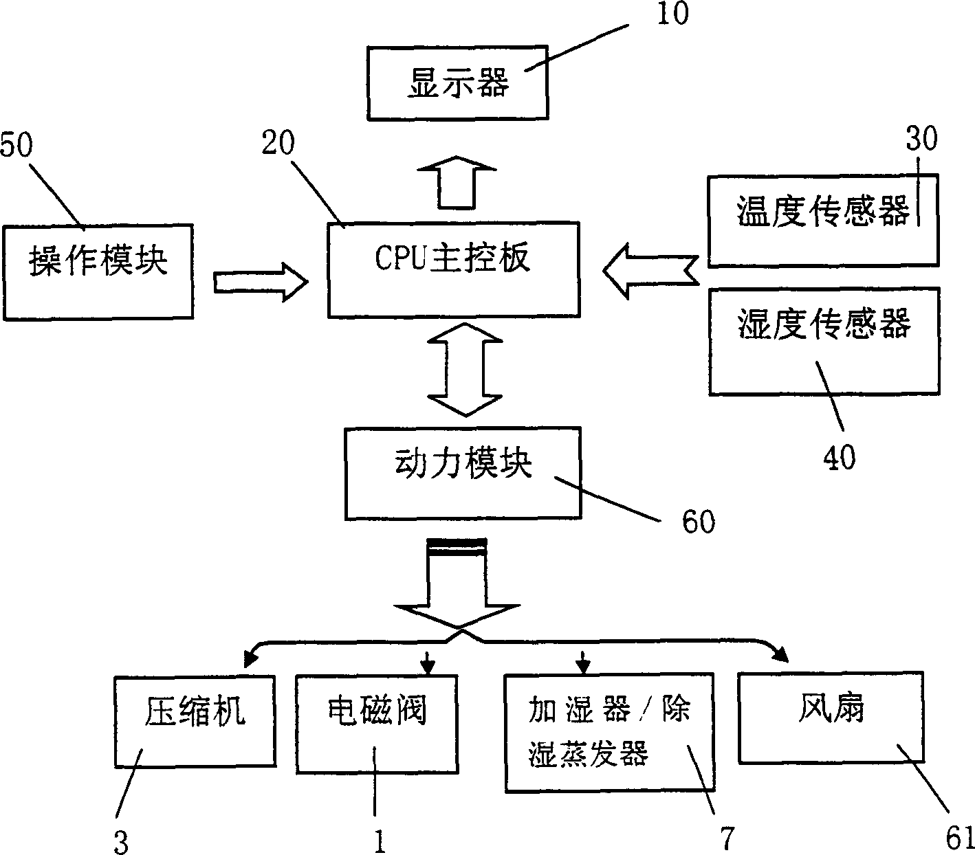 Household temperature and humidity control refrigerator and controlling method thereof