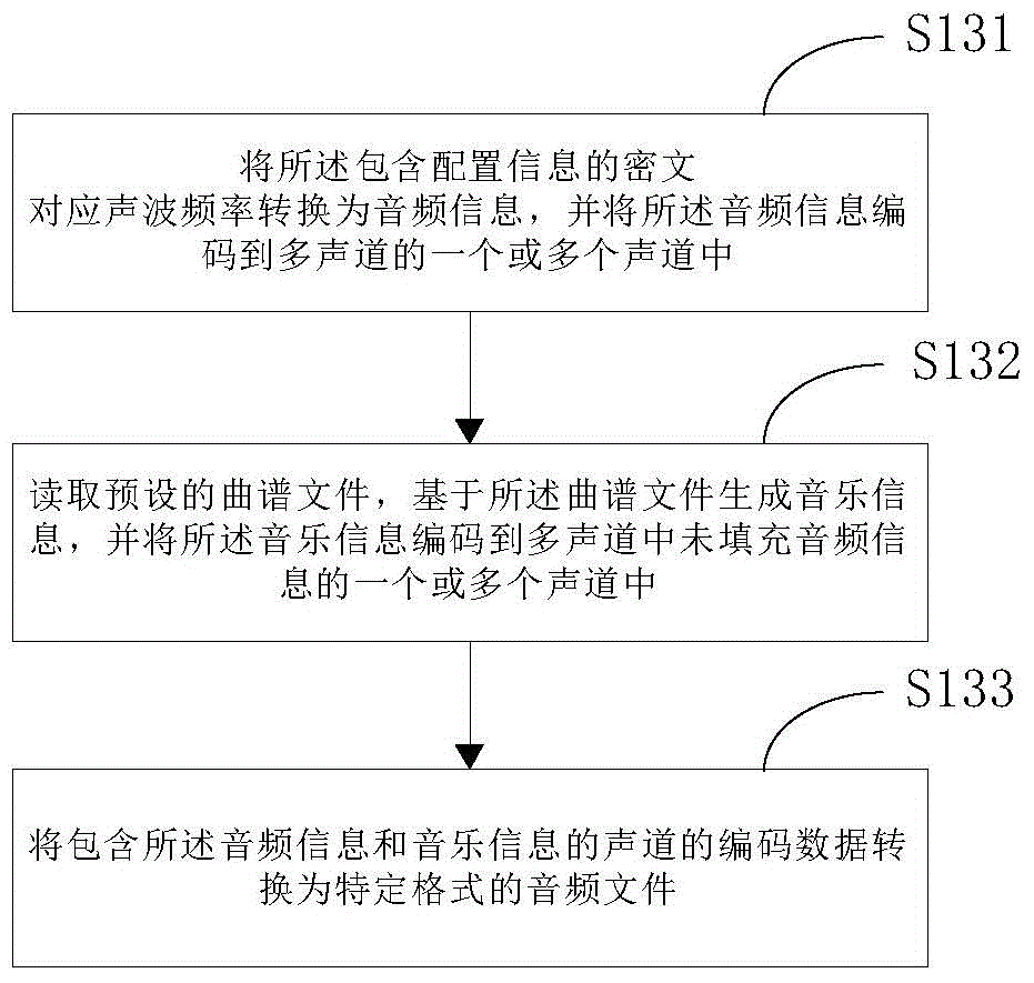 Target network access method and target network access guiding method thereof and corresponding terminal