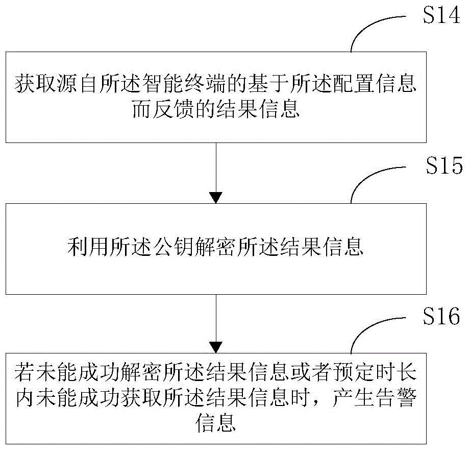 Target network access method and target network access guiding method thereof and corresponding terminal