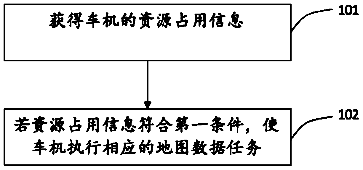 Map data task execution method and electronic equipment