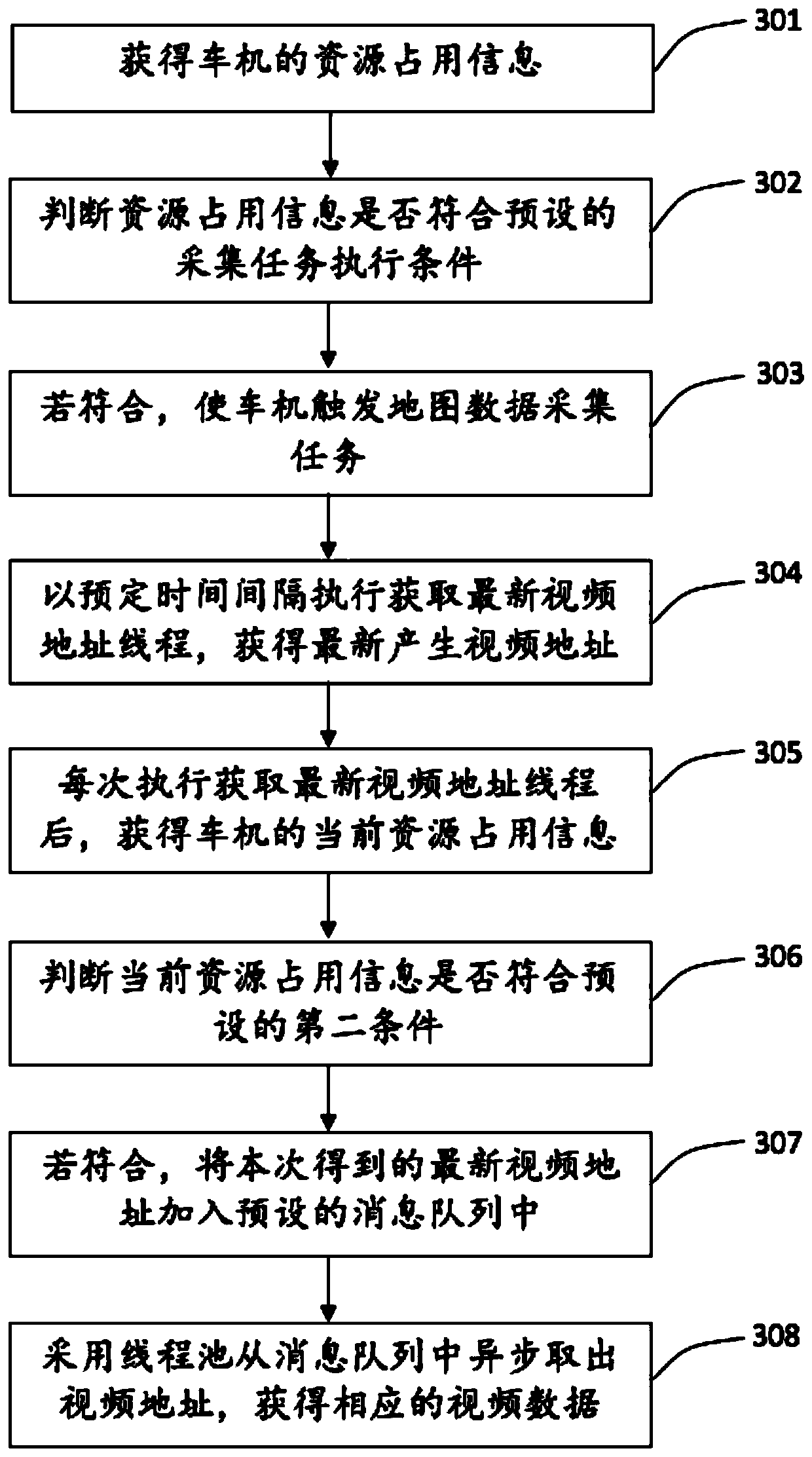 Map data task execution method and electronic equipment