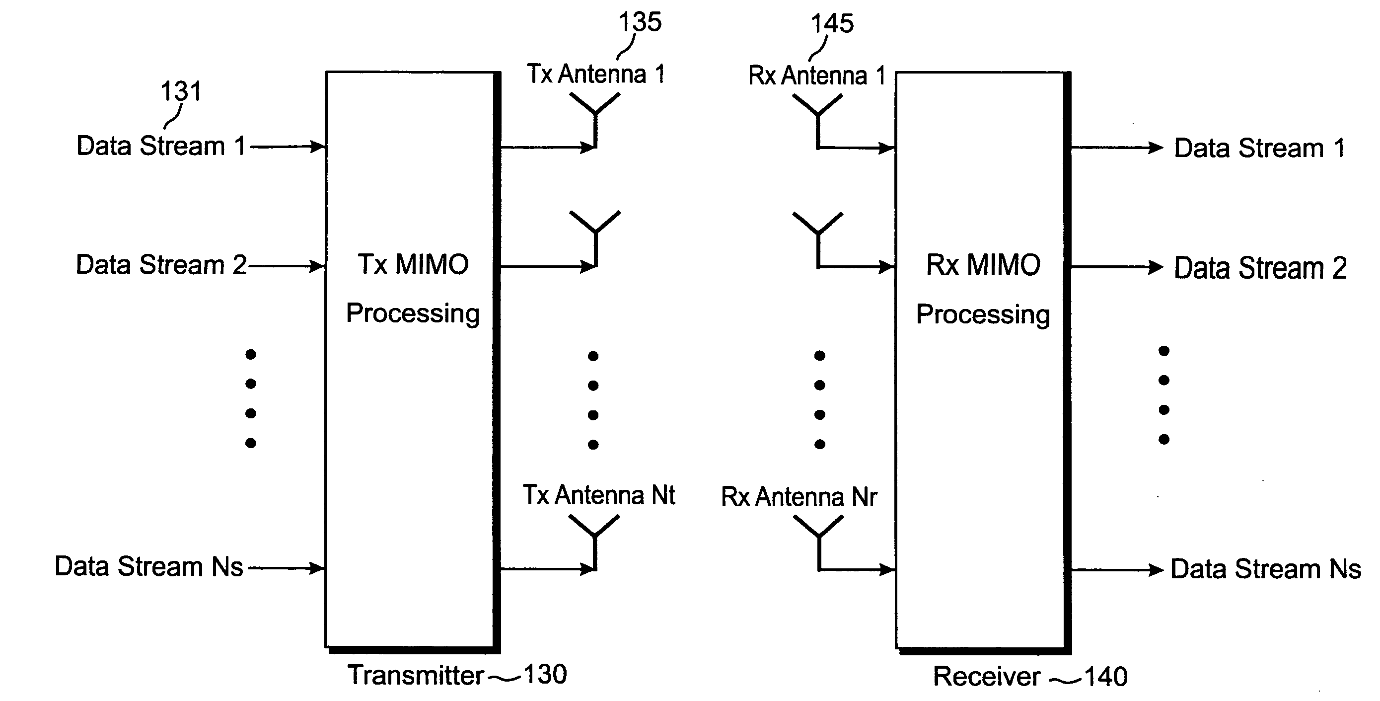 Precoding signaling in a MIMO wireless communication system