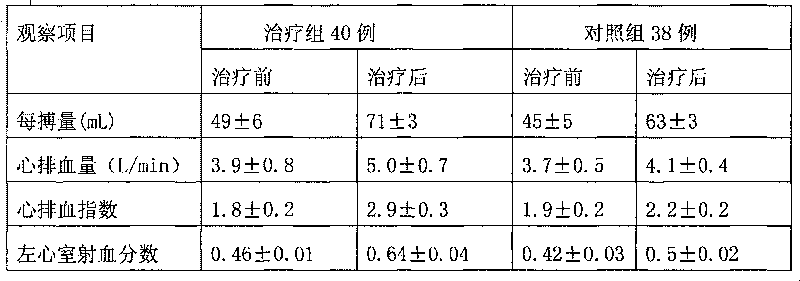 Chinese medicinal composition for adjunctively treating left ventricular insufficiency after acute myocardial infarction and preparation method thereof