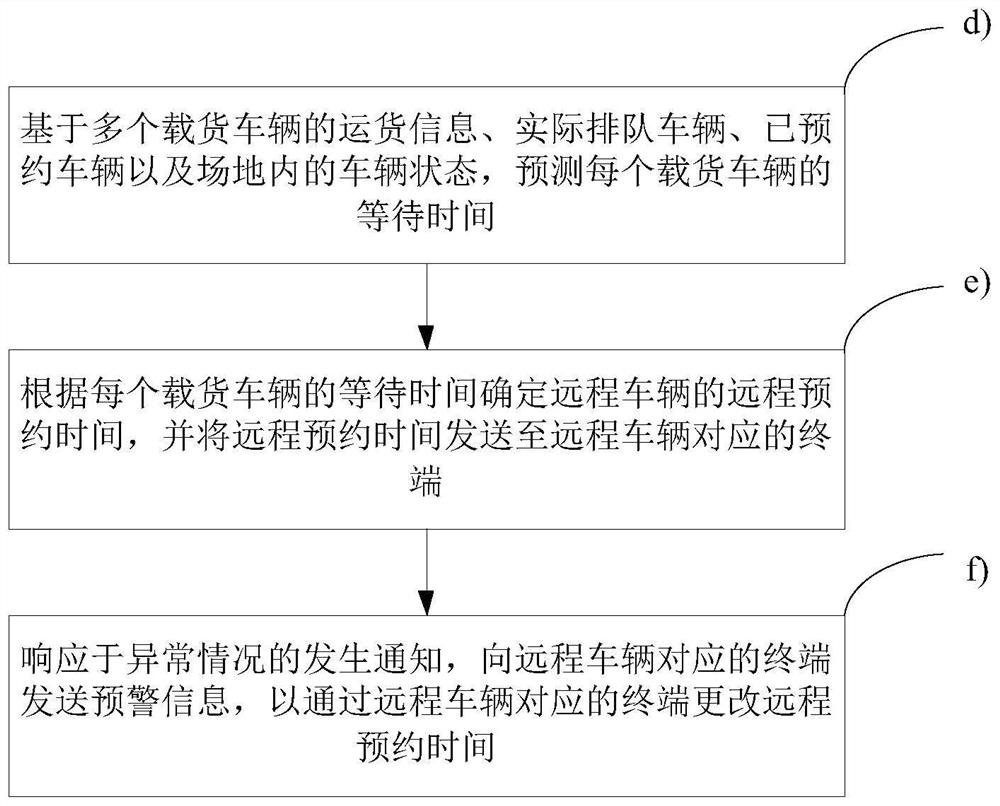 Freight vehicle anti-cheating monitoring method and device and electronic equipment