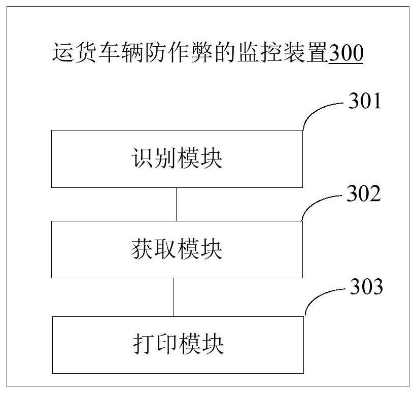 Freight vehicle anti-cheating monitoring method and device and electronic equipment