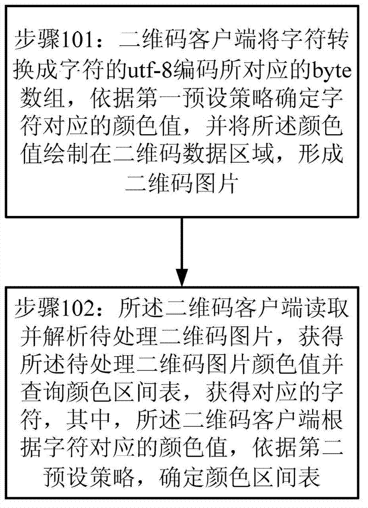 Two-dimensional code processing method and two-dimensional code client-side