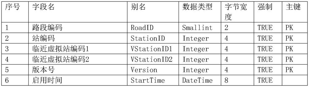 Cloud path system and implementation method based on radio frequency identification technology