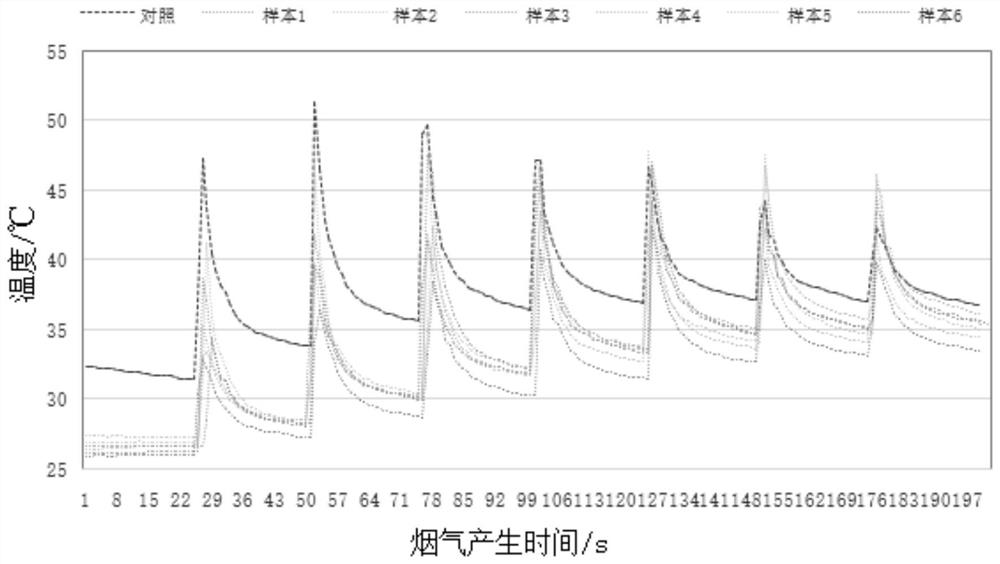 Preparation method of cooling and aroma-enhancing particles for HNB cigarettes and cooling and aroma-enhancing particles for HNB cigarettes