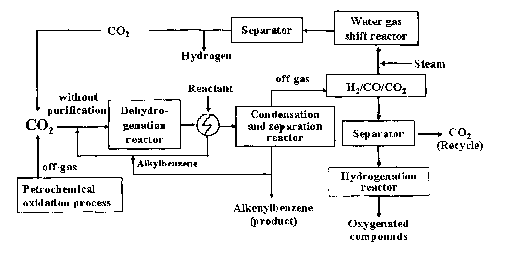 Method for catalytic dehydrogenation of hydrocarbons using carbon dioxide as a soft oxidant