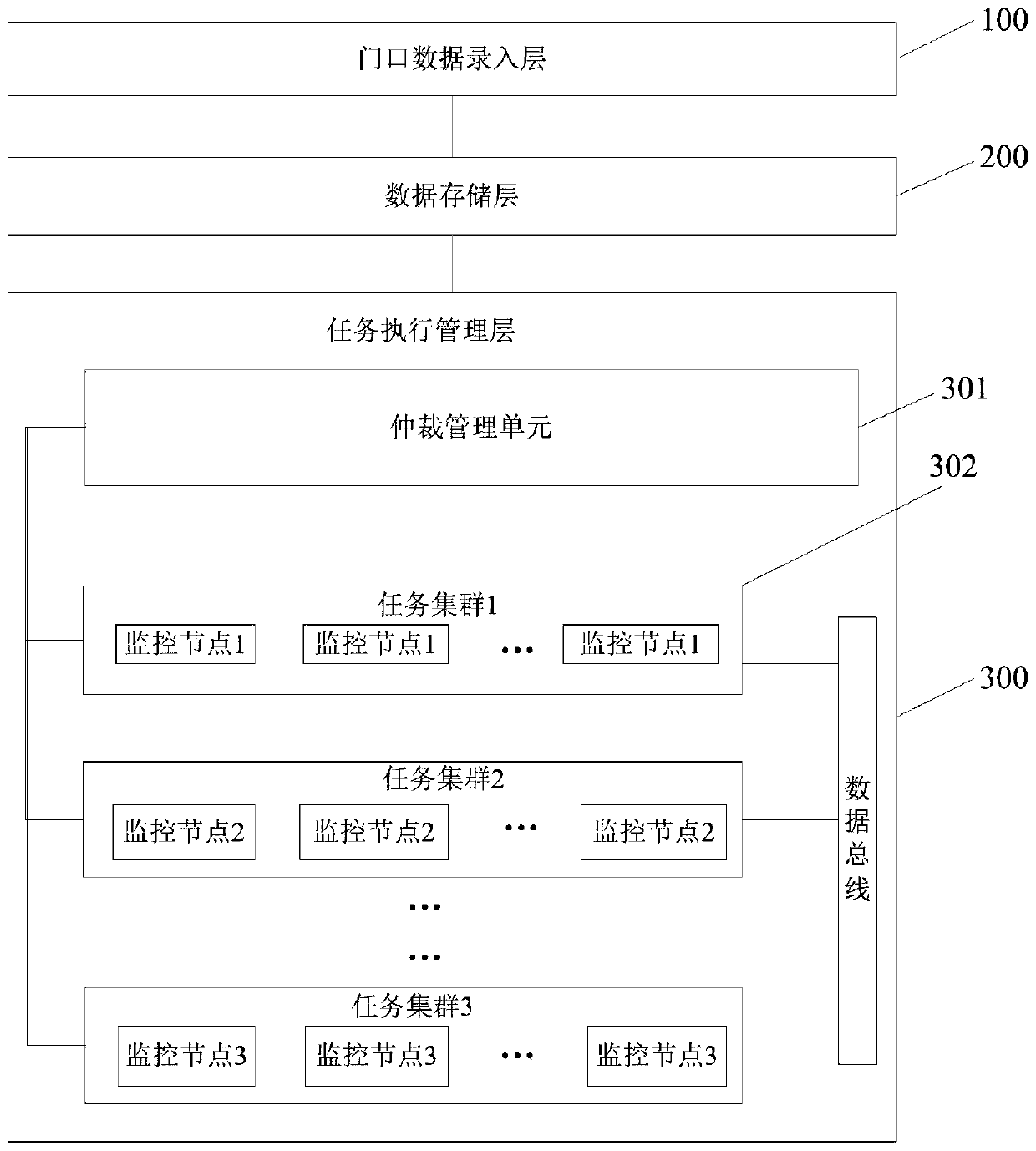 Server monitoring system and method