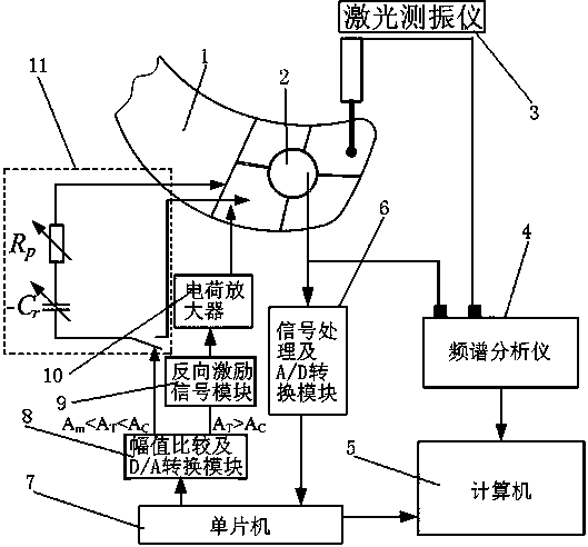 Piezoelectric vibration suppression system and vibration suppression method for hydroelastic vibration of marine propeller blade