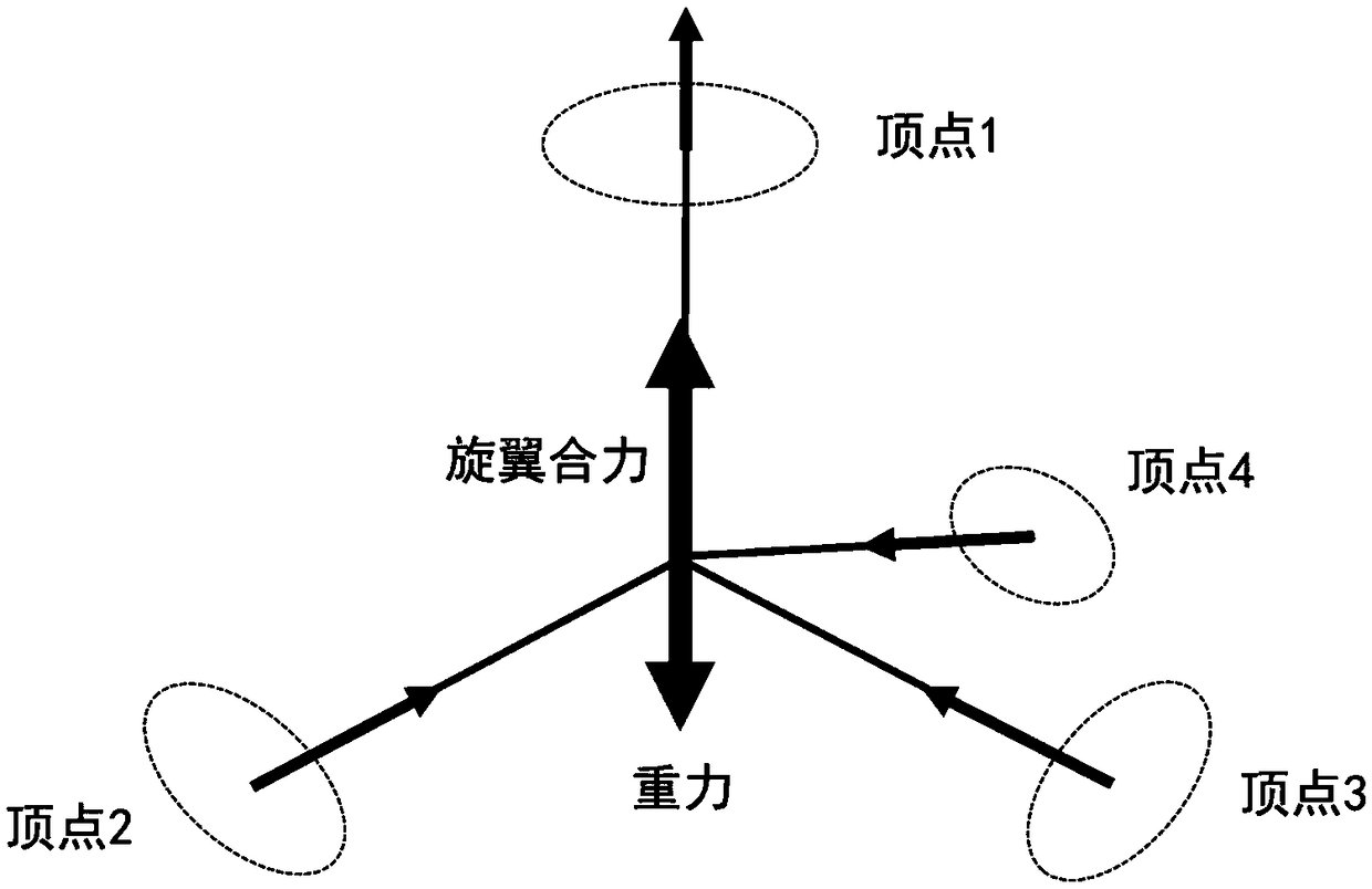 Unmanned aerial vehicle with regular tetrahedron power structural layout